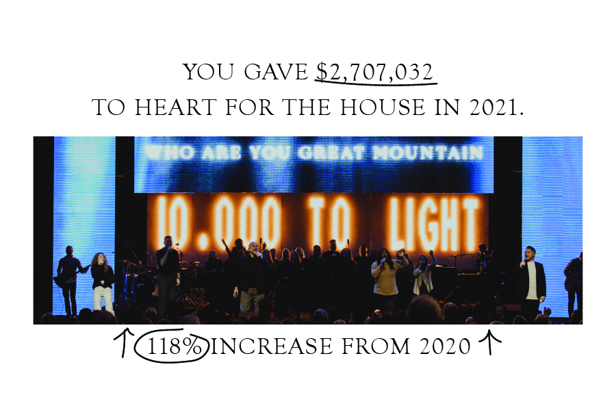 You gave $2,707,023 to Heart for the House in 2021. 118% increase from 2020.